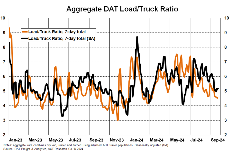 Driving Data ACT s Commercial Vehicle Market Update driving-data-act-s-commercial-vehicle-market-update
